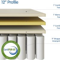 Vibe Quilted Hybrid Mattress, 12-Inch Innerspring and Pillow Top Gel Memory Foam Mattress, Fiberglass Free, CertiPUR-US Certified Bed in a Box, King, White - Image 5