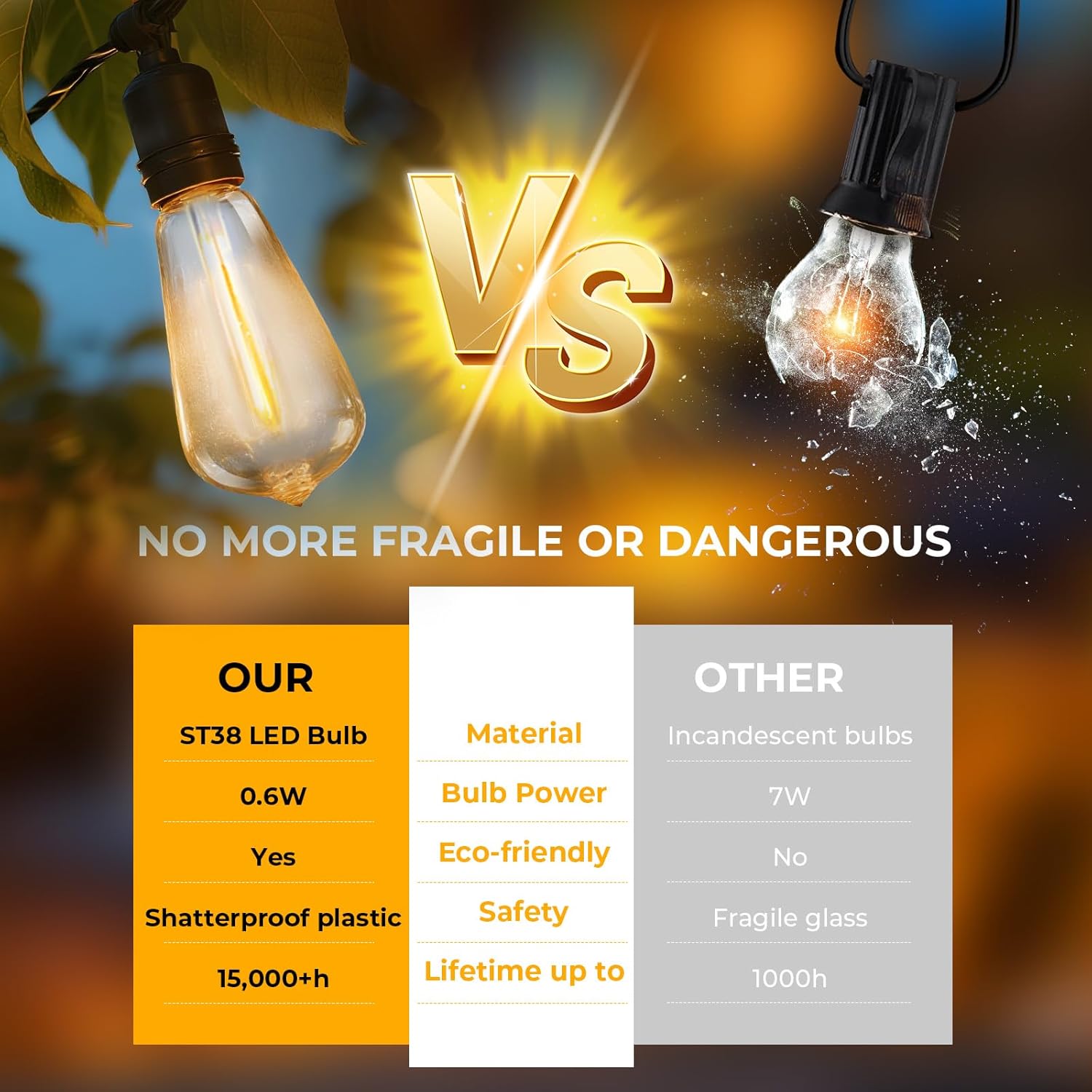 48 Pack ST38 LED Replacement String Light Bulbs, 1Watt Equvanlent to 7Watt Incandescant Bulb, Shatterproof E12 LED Bulb for Outdoor Patio Garden Vintage String Lights, 2700K, Dimmable - Image 2