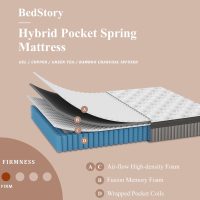 BedStory Plush Queen Mattress 14 Inch - 7-Zone Hybrid Mattress Extra Lumbar Support - Deep Sleep Soft Pain Relief Contouring Bed in a Box - 365-Trial, Fiberglass-Free, CertiPUR-US Certified - Image 3