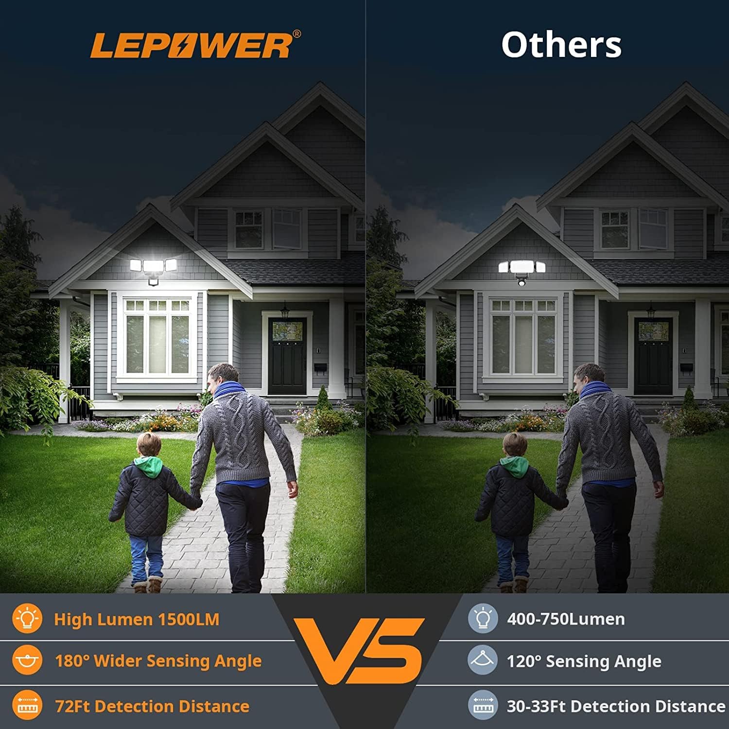 LEPOWER Battery Powered LED Flood Light Outdoor,1500LM Motion Sensor Security Lights, IP65 Waterproof,Wireless Flood Light Battery Operated,3 Head Motion Detector Light for Garage,Yard,Porch(Black) - Image 4