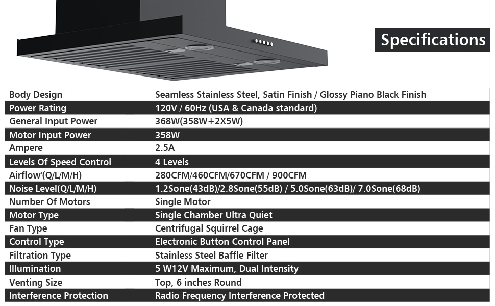 specifications
