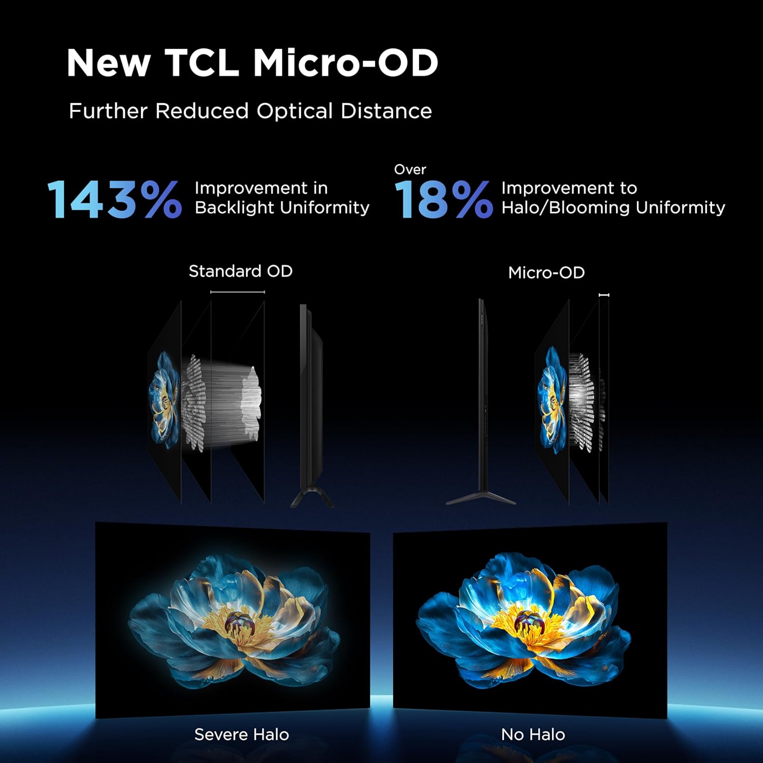 TCL 65-Inch Class QM6K Series QD-Mini LED 4K UHD Google Smart TV Best Value Mini-LED TV - QLED, 144hz, 288hz Gaming Rate, High Contrast Screen, Onkyo Audio, Dolby Atmos (65QM6K, 2025 Model) - Image 9