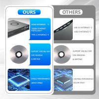External Blu Ray Drive, 8 in 1 USB Blu-ray Drives External for Laptop, External DVD Player Support 100G Disc 3D, USB CD Drive with SD/TF Port HDMI and LAN Interface, CD Burner for Windows XP/7/8/10/11 - Image 3