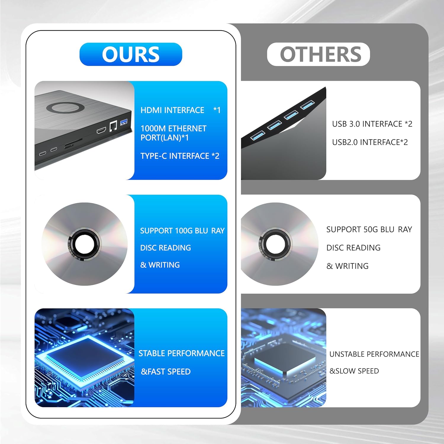External Blu Ray Drive, 8 in 1 USB Blu-ray Drives External for Laptop, External DVD Player Support 100G Disc 3D, USB CD Drive with SD/TF Port HDMI and LAN Interface, CD Burner for Windows XP/7/8/10/11 - Image 3
