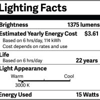 Newhouse Lighting WW15BRZ-2 16-Watt Outdoor Die-Cast Aluminum LED Wall Wash Flood, Weatherproof Landscape Lighting 1500 Lumens, 3000K Warm White, 120-277V, 1/2" Knuckle Mount, Bronze, 2-Pack - Image 4