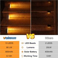 VOLISUN Solar Stair Lights 6 Pack, Solar Step Lights Outdoor Waterproof IP67, LED Outdoor Step Light,Outdoor Light Decor for Garden Stair, Deck, Front Step, Front Porch, and Patio（3000K） - Image 5