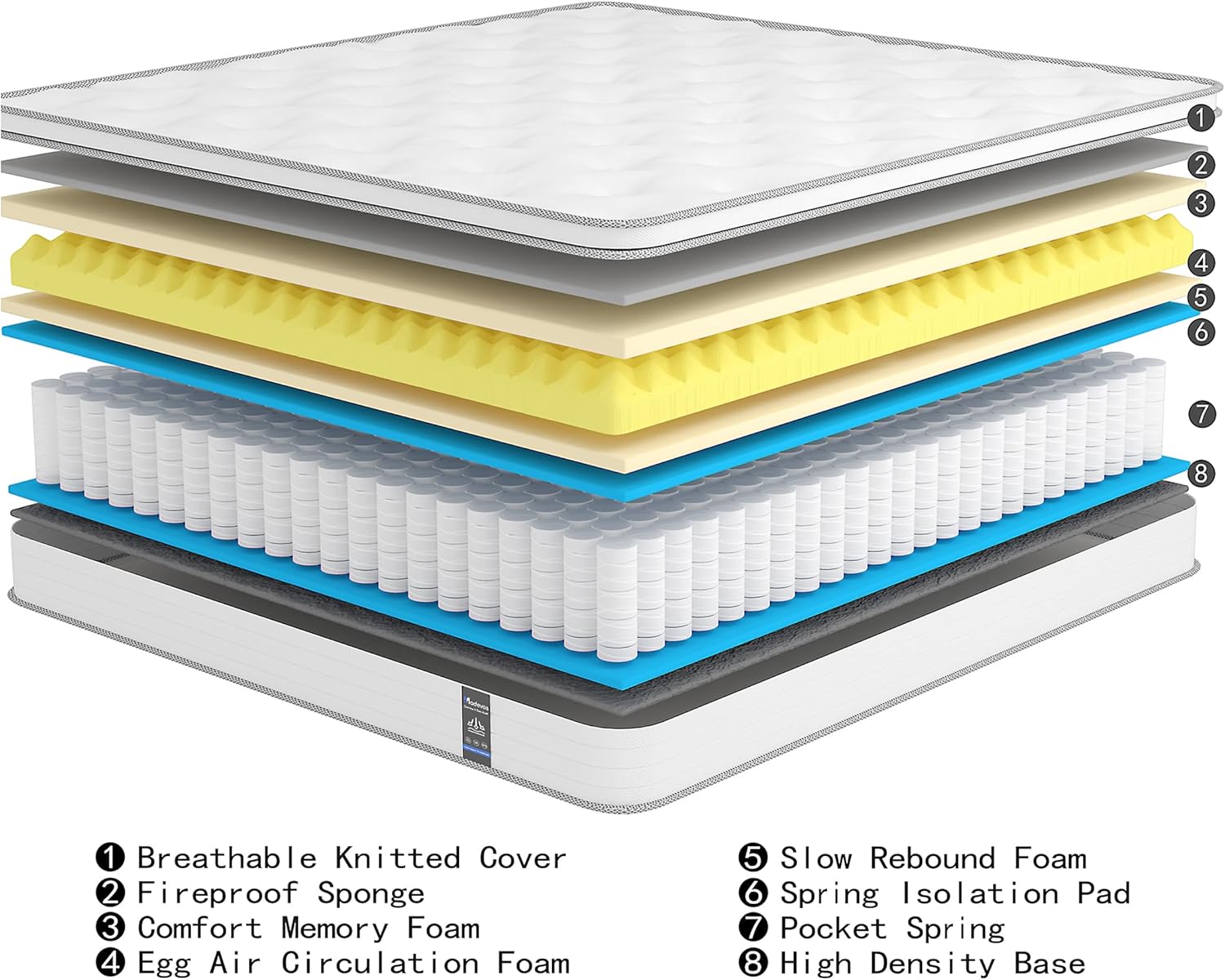Queen Mattress, 14 Inch Hybrid Mattress in a Box, Memory Foam and Individual Pocket Springs, Fiberglass Free, Soft and Breathable, Medium Firm Feel - Image 5
