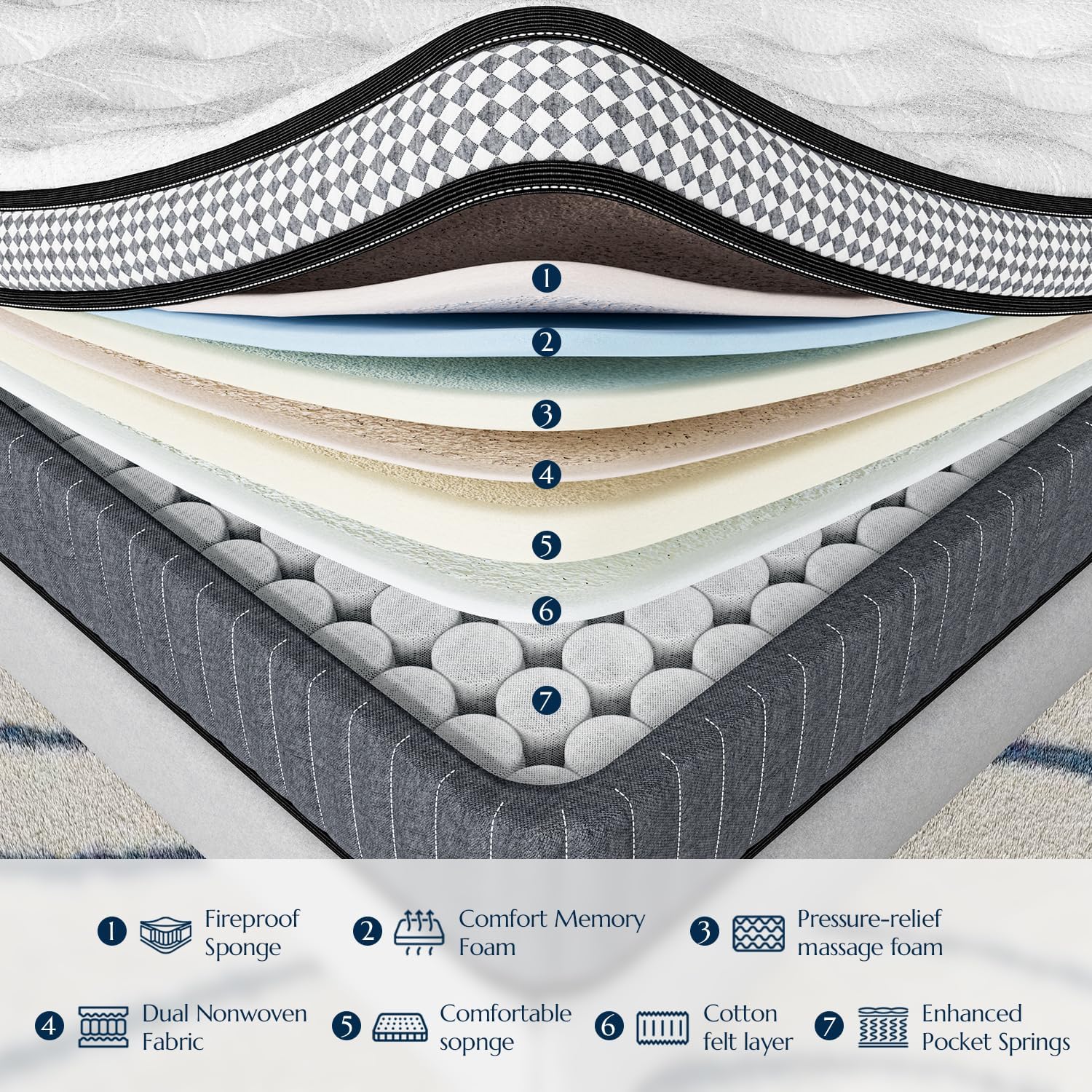 12 Inch Queen Mattress, Hybrid Queen Mattresses in a Box, Gel Memory Foam, Pocket Springs for Motion Isolation, Medium Firm Matress,60"x80"x12" - Image 6