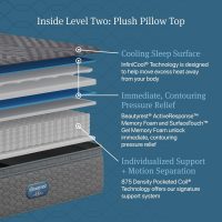 Beautyrest Days End Plush Pillow Top 14.75" Mattress - Queen - Cooling Tech, Supportive Durable Pocketed Coils, Pressure Relief, Motion Separation; 100 Night Sleep Trial and 10 Year Warranty - Image 2