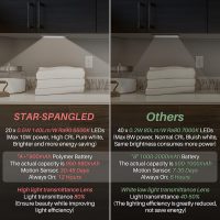 STAR-SPANGLED Under Cabinet Lighting Rechargeable, 8 inch Motion Sensor Lights Indoor Battery Operated, USB Stick on LED Magnetic Closet Light Wireless for Counter, Stairs, Kitchen, Cool White, 2 Pack - Image 6