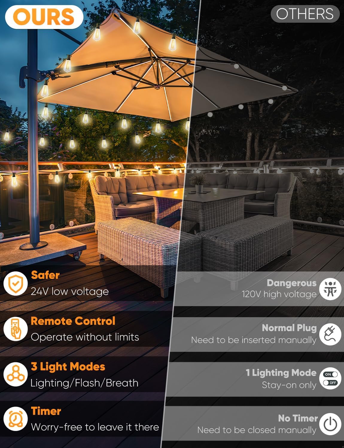 Brightever 120FT LED Outdoor String Lights with Remote, Patio Lights Outdoor Waterproof with 36+2 Shatterproof ST38 LED Bulbs, Dimmable Outside Hanging Light for Porch, Garden, Backyard, Cafe, 2700K - Image 2
