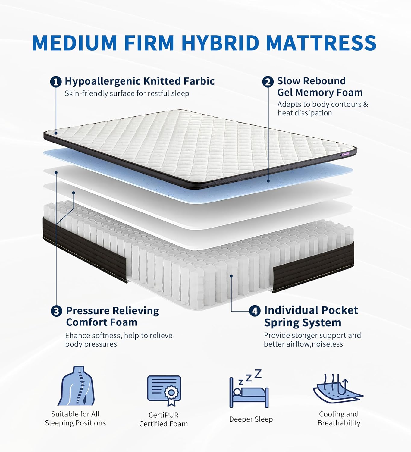 Queen Mattress,12 Inch Memory Foam Hybrid Mattresses in a Box with Individual Pocket Spring,for Pressure Relief & Motion Isolation Queen Size Mattress. - Image 2