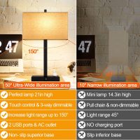 21" Touch Bedside Lamps with 2 USB & AC Outlets, 3-Way Dimmable Bedside Table Lamps Set of 2 for Bedroom Living Room Office Reading, Beige Linen Shade Lamps for Night Stands, 2700K LED Bulbs Included - Image 2