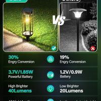 Solar Pathway Lights Outdoor 6 Pack, Bright Solar Path Lights Outside Waterproof, Walkway Light Solar Powered Landscape Lights for Driveway Lawn Patio Sidewalk Yard - Image 5