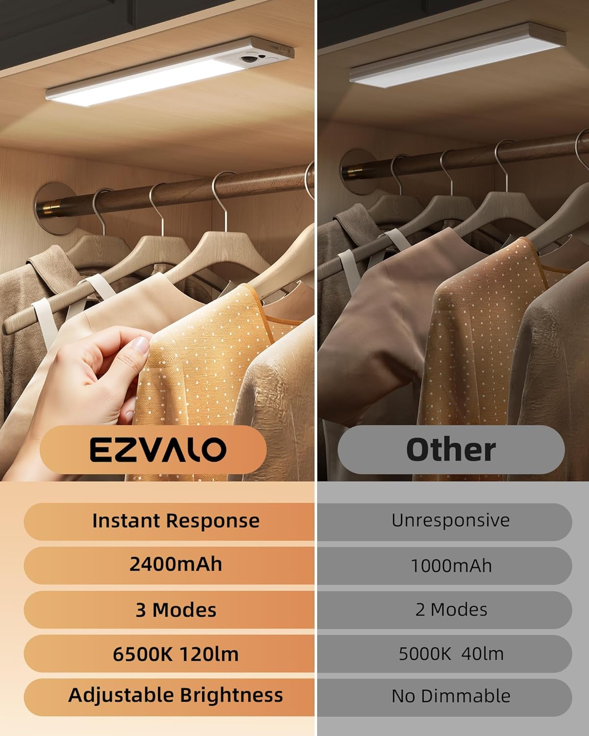 EZVALO 10inch Under Cabinet Lighting, LED Motion Sensor Light Indoor, 2400mAh USB Rechargeable Closet Lights, Dimmable & Magnetic Wireless Under Counter Lights for Kitchen, Pantry, Stairs (2 Pack) - Image 4