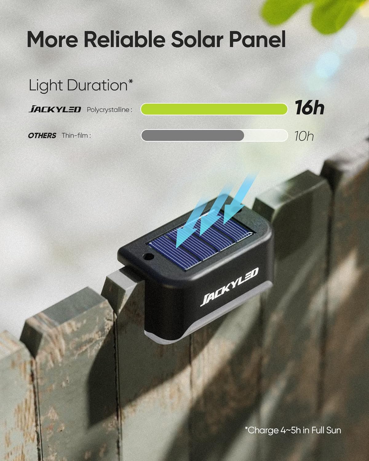 JACKYLED 16 Pack, Step Lights Waterproof LED Solar Power Outdoor Fence Light for Deck Stair Railing, Outside Lighting for Wall Garden Backyard Patio Balcony Decor - Image 2