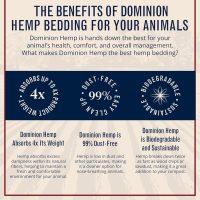 Premium Hemp Bedding for Chicken Coops in Bulk 285 Liters - USA-Grown & Processed - Ideal Nesting Material for Newly Hatched Chicks - Brooder Cover - Suitable for Pet Bedding, 1-Pack - Image 5
