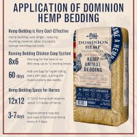 Premium Hemp Bedding for Chicken Coops in Bulk 285 Liters - USA-Grown & Processed - Ideal Nesting Material for Newly Hatched Chicks - Brooder Cover - Suitable for Pet Bedding, 1-Pack - Image 7