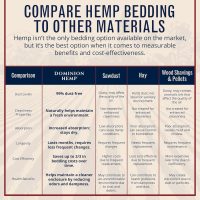 Premium Hemp Bedding for Chicken Coops in Bulk 285 Liters - USA-Grown & Processed - Ideal Nesting Material for Newly Hatched Chicks - Brooder Cover - Suitable for Pet Bedding, 1-Pack - Image 6