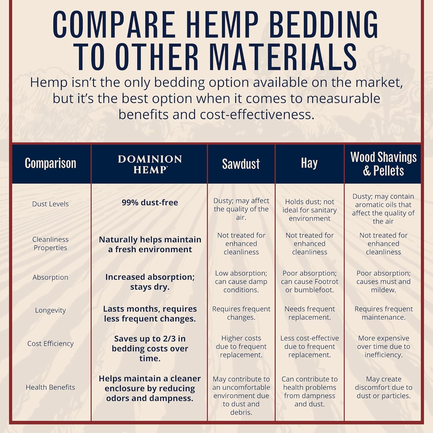 Premium Hemp Bedding for Chicken Coops in Bulk 285 Liters - USA-Grown & Processed - Ideal Nesting Material for Newly Hatched Chicks - Brooder Cover - Suitable for Pet Bedding, 1-Pack - Image 6