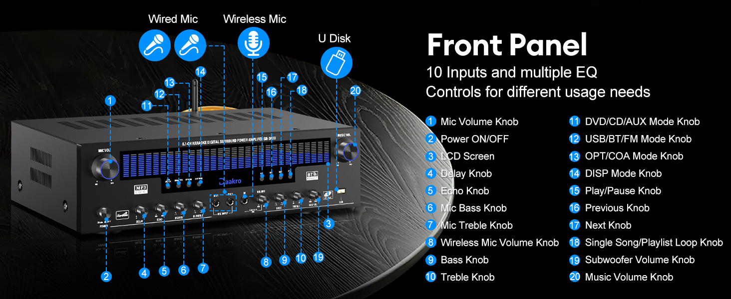 Stereo Receivers Home Audio Amplifier w/DSP Display,300W Rated Power 5.1 Channel Bluetooth Receiver