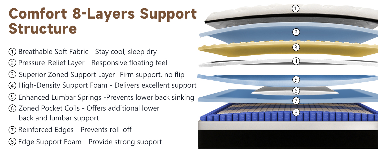 8-Layers structure