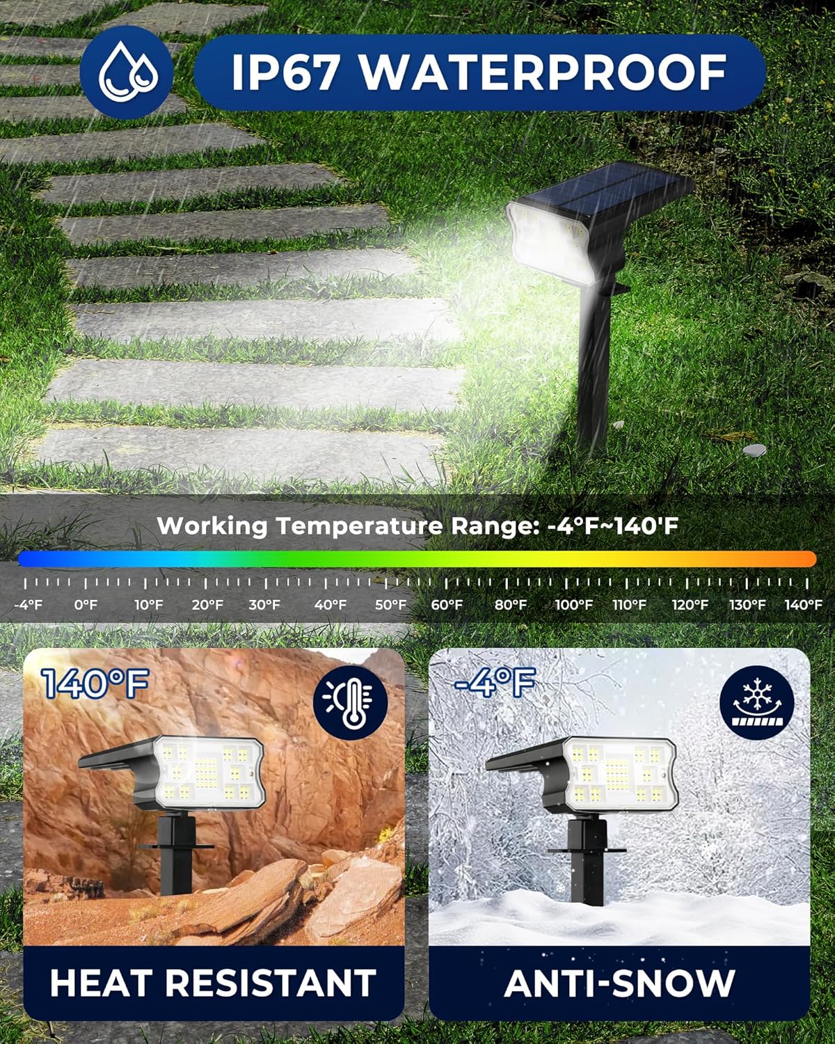 HGGH Solar Lights Outdoor Waterproof IP67, 60 LED 3 Lighting Modes Solar Spot Lights Outdoor for Yard Garden Pathway Landscape, Auto On/Off, Function 2 in 1(Cool White, 4 Pack) - Image 4