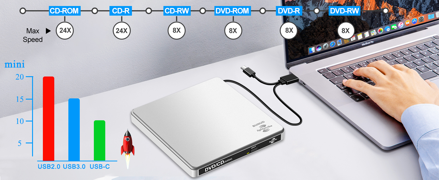 usb 3.0 type c high speed laptop plug and play external dvd drive