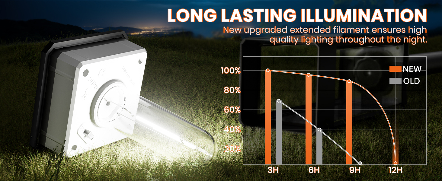 Solar Pathway Lights Outdoor