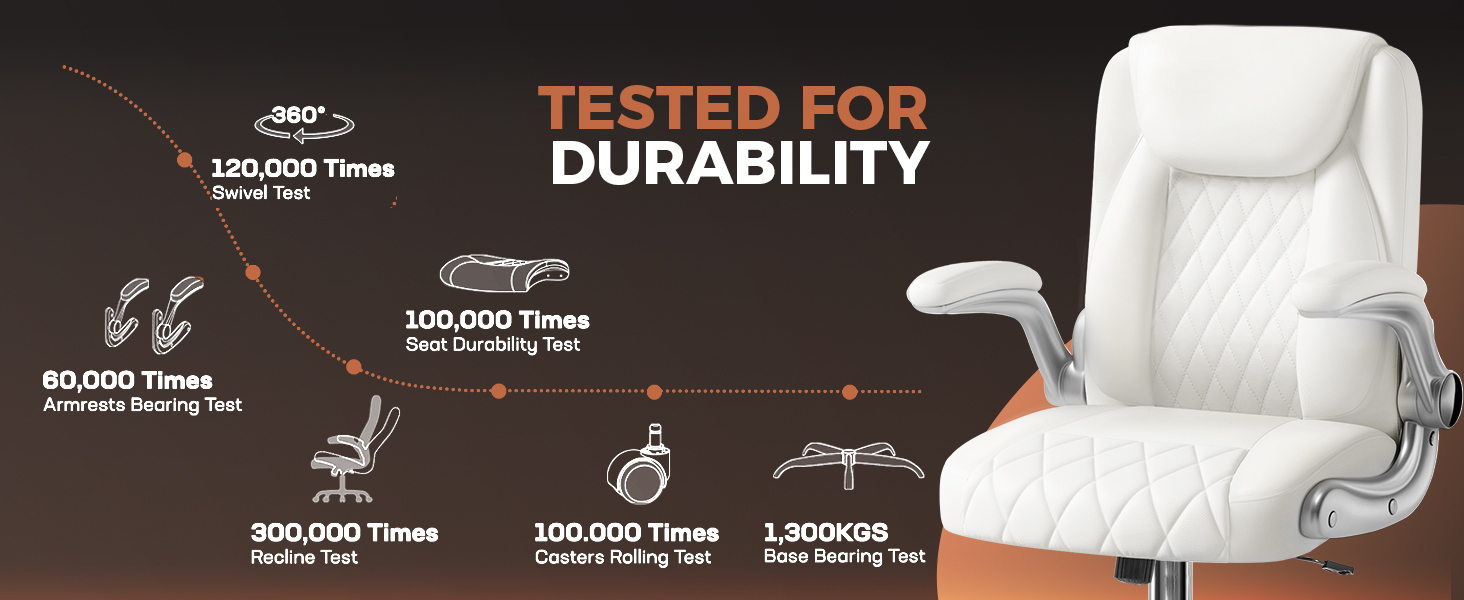 Teated for durability