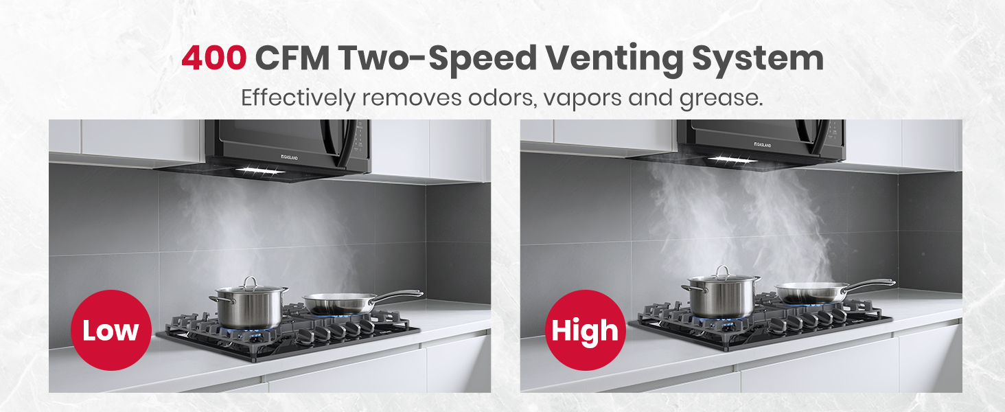 400 CFM Two-Speed Venting System