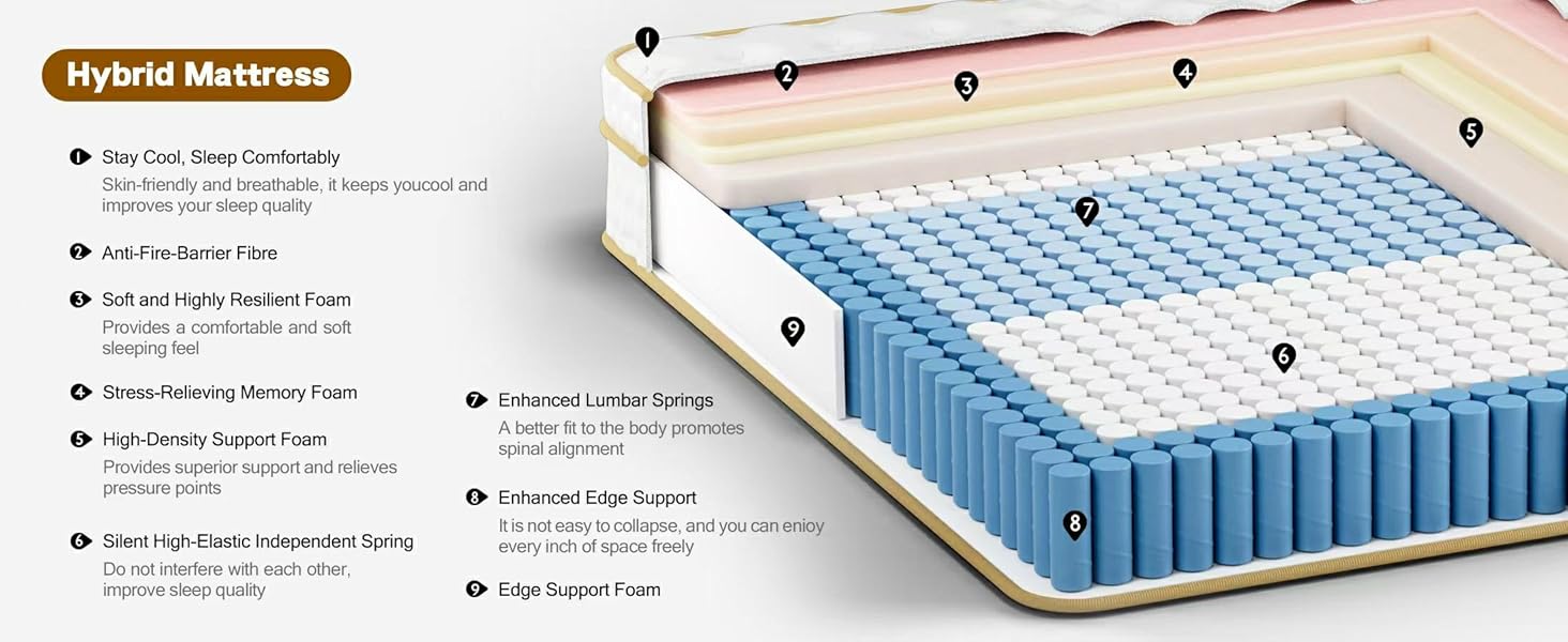 Mattress