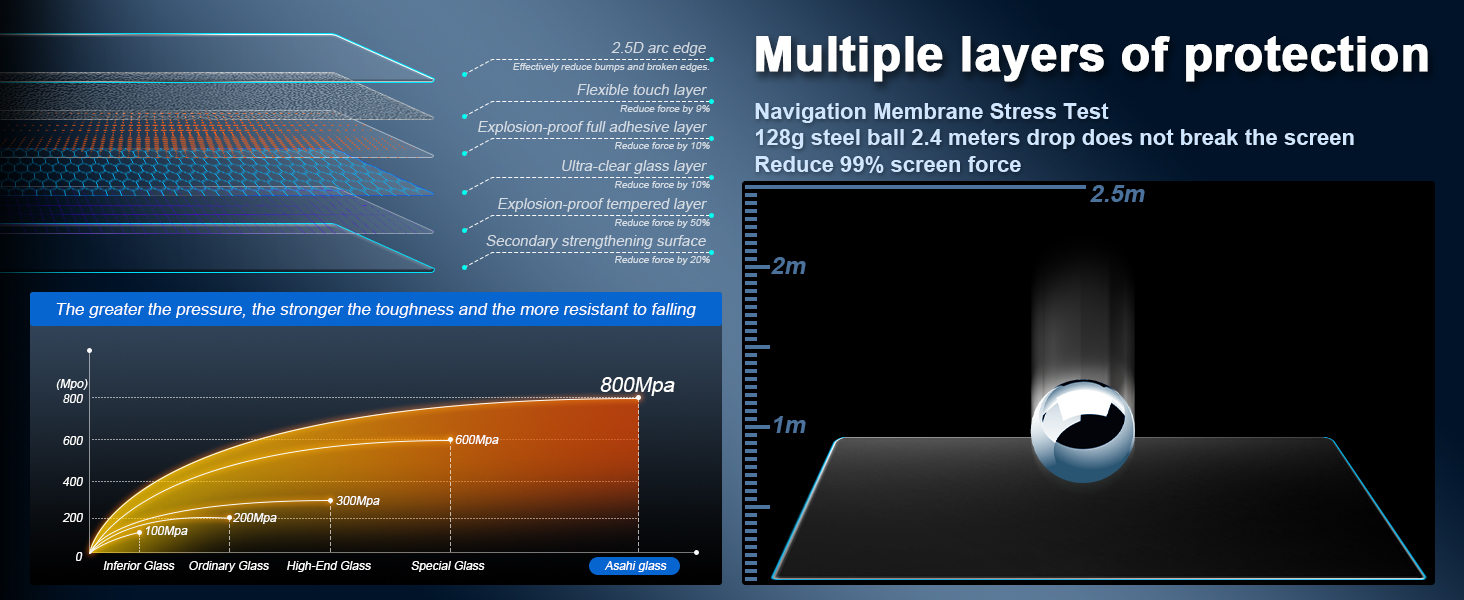 2026 Honda HRV Screen Protector Matte 2026 Honda HRV