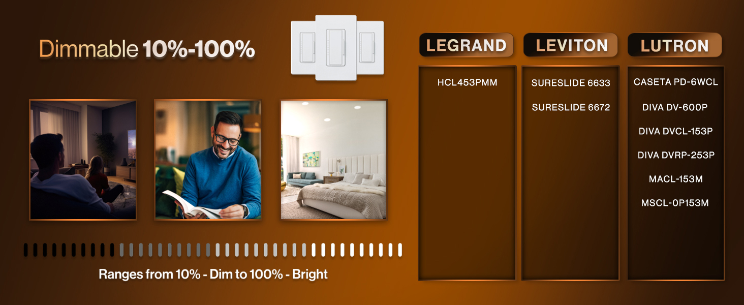 Dimmable ranges from 10%-100% - Bright
