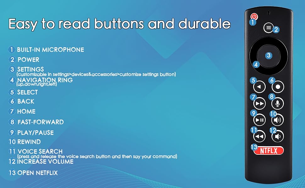 buttons function intruduction