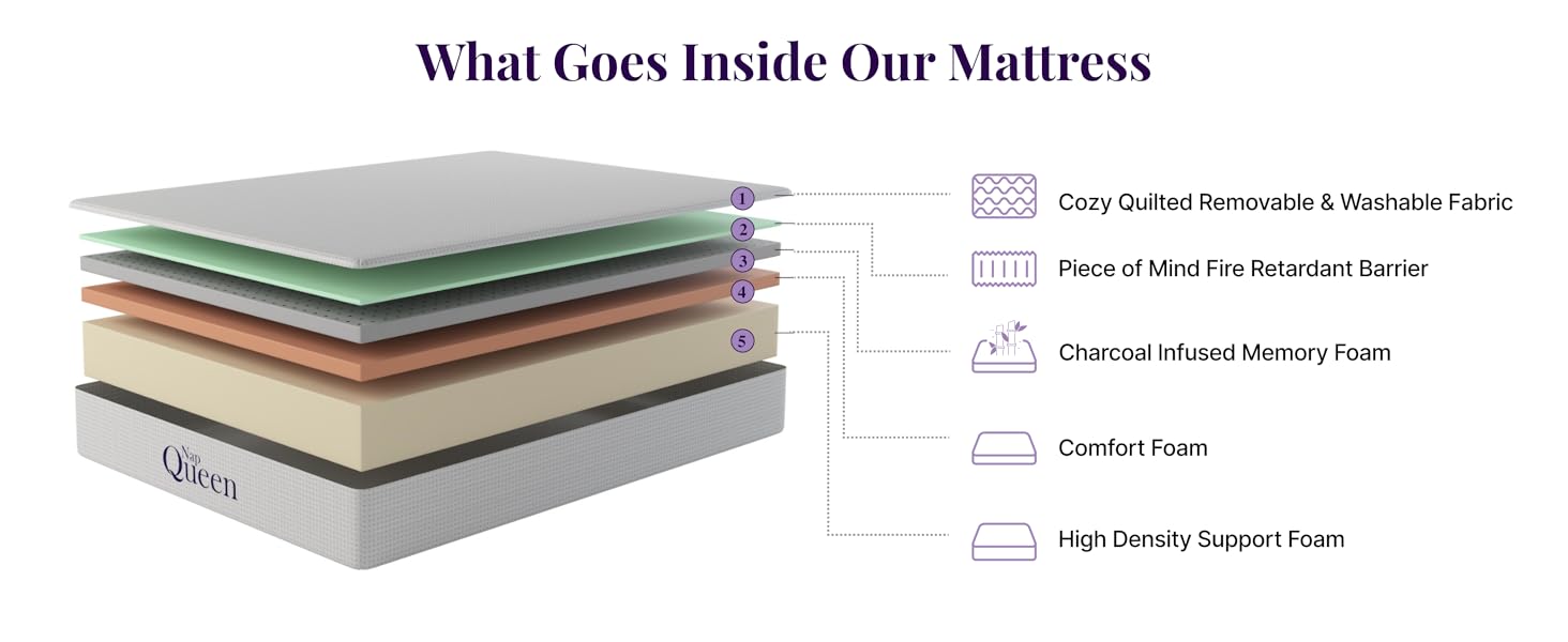 5 Great Layer of the Mattress, Fabric; fire barrier; charcoal foam; comfort foam; base foam