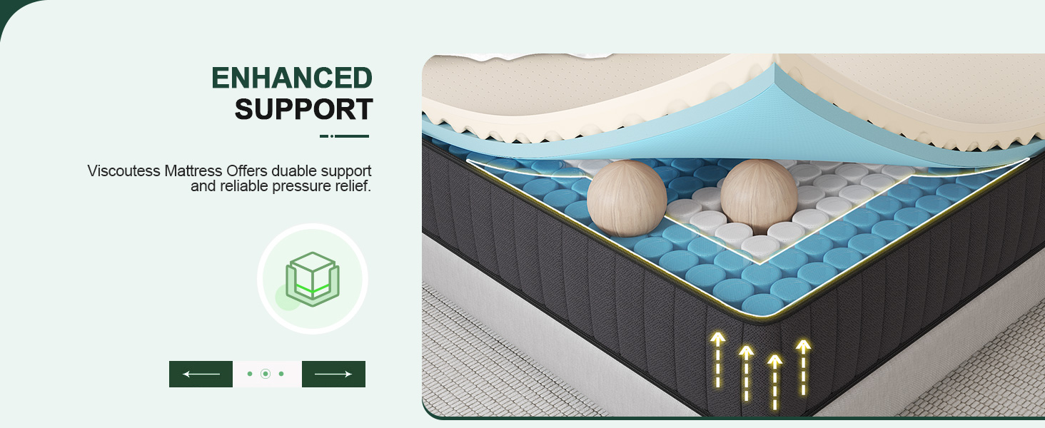 Viscoutess Mattress Offers duable support and reliable pressure relief.