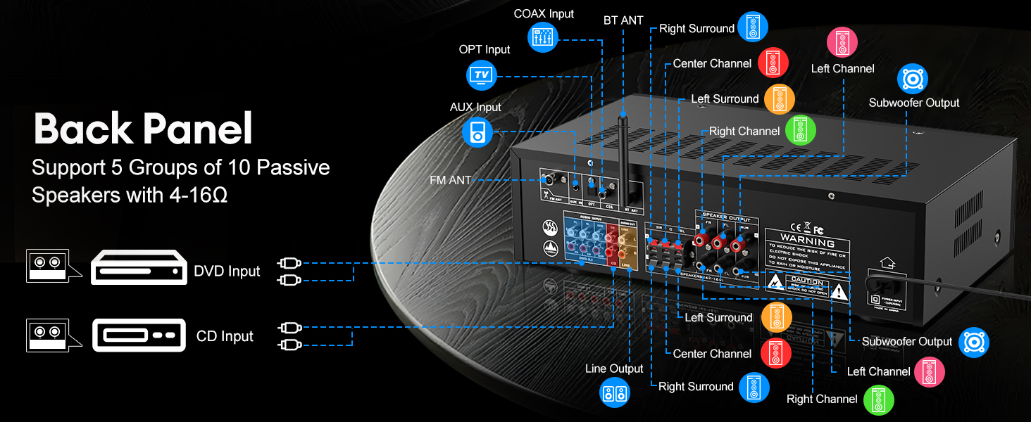 Stereo Receivers Home Audio Amplifier w/DSP Display,300W Rated Power 5.1 Channel Bluetooth Receiver