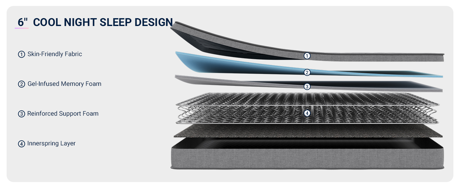 Avenco Hybrid Mattress