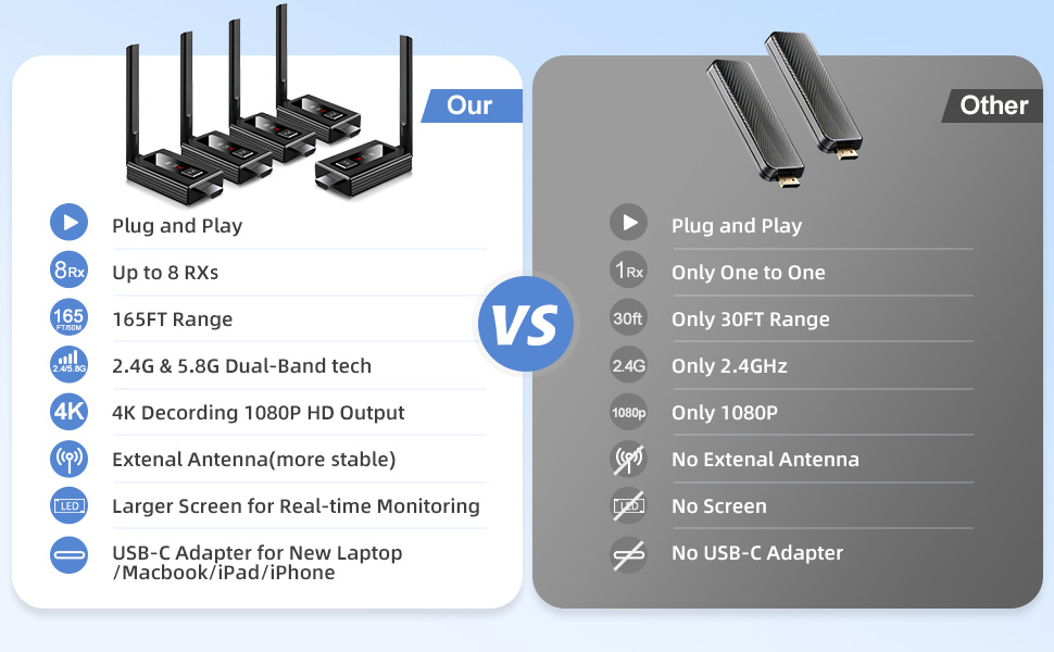 Advantages compared to other solutions