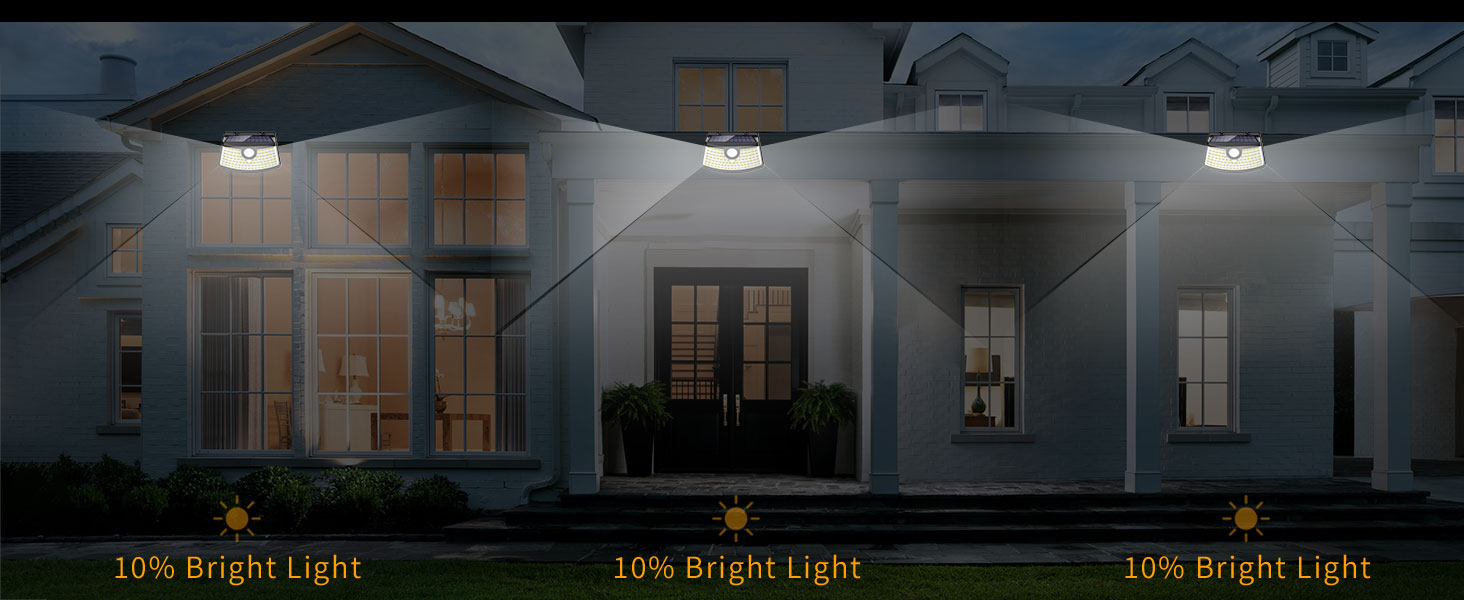 Permanent On all night mode