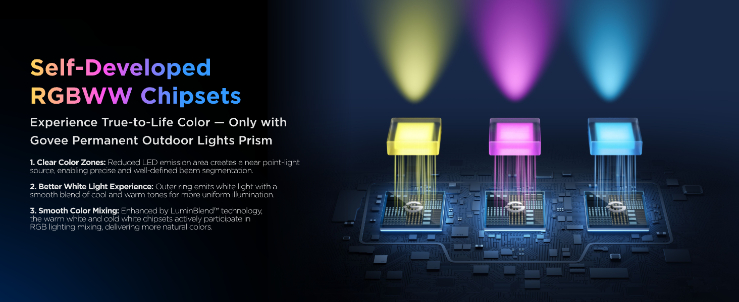 Govee Permanent Outdoor Lights