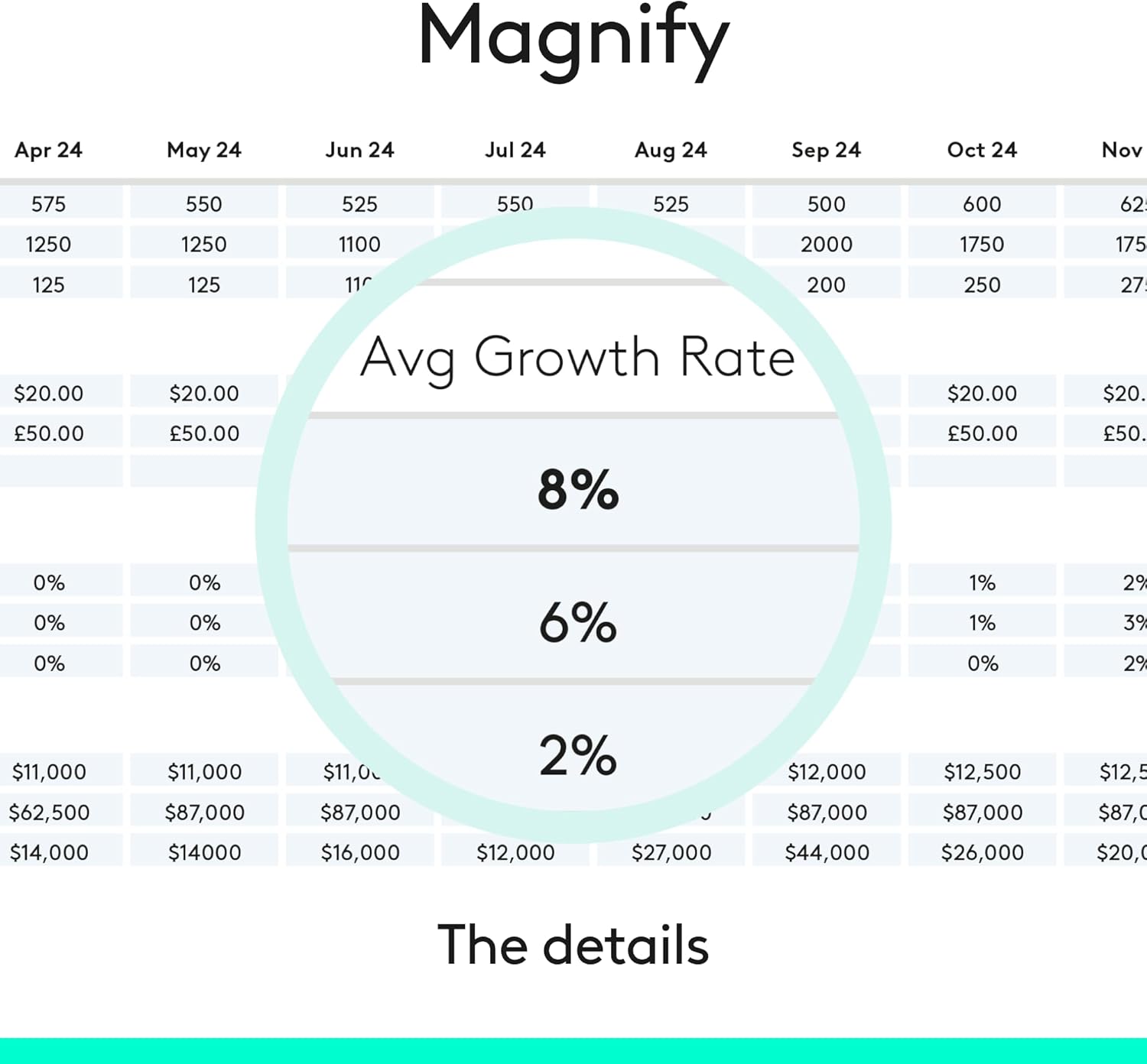 Logitech Spotlight Presentation Remote - Universal Wireless Presentation Clicker with Laser Pointer, Advanced Digital Highlighting, Bluetooth, 30 m Range and Quick Charging - Black - Image 3