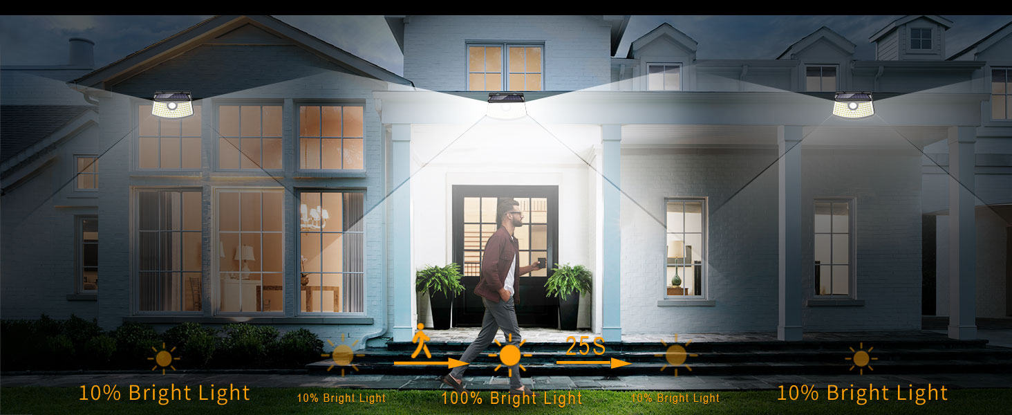 Smart brightness control mode