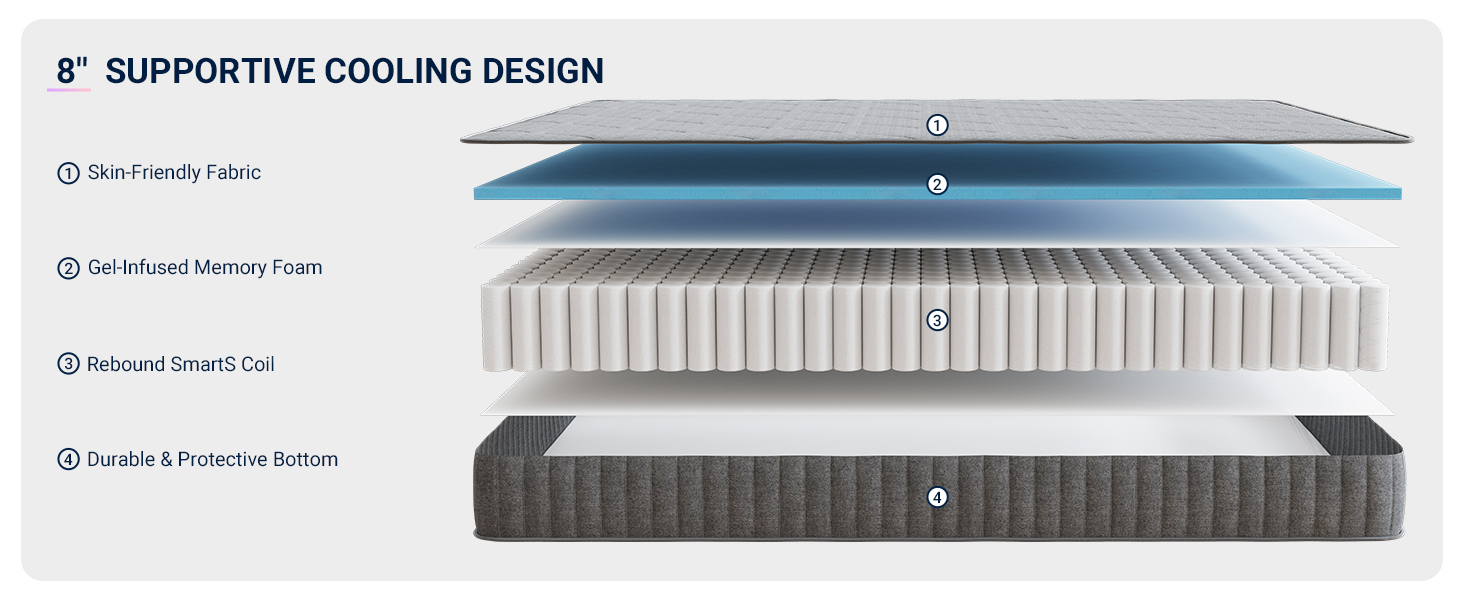 Avenco Hybrid Mattress