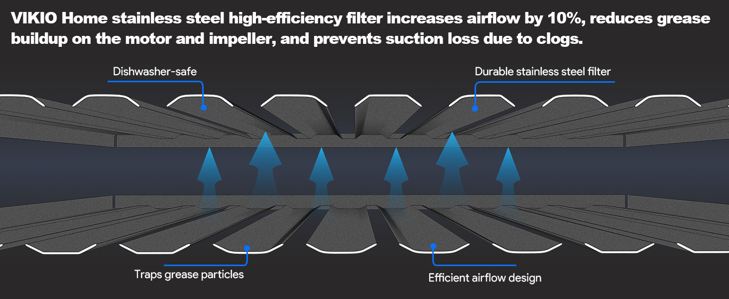 Range Hood 30 inch Under Cabinet
