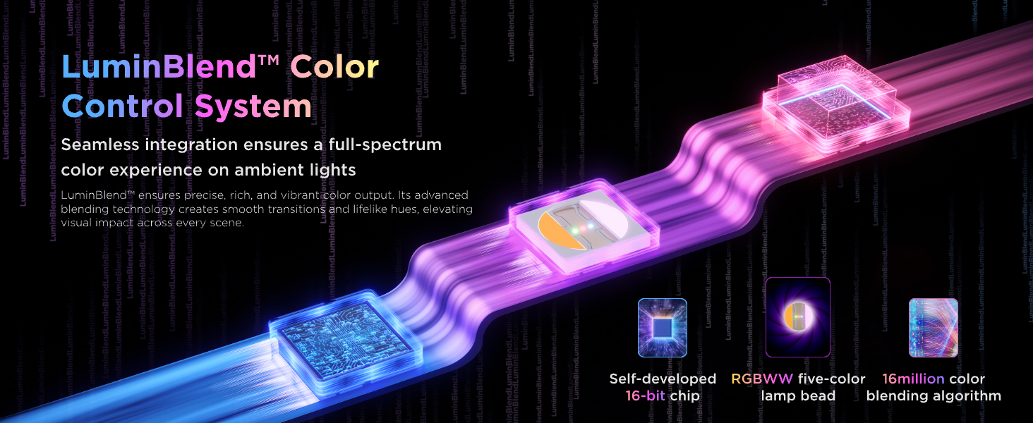 Govee Permanent Outdoor Lights