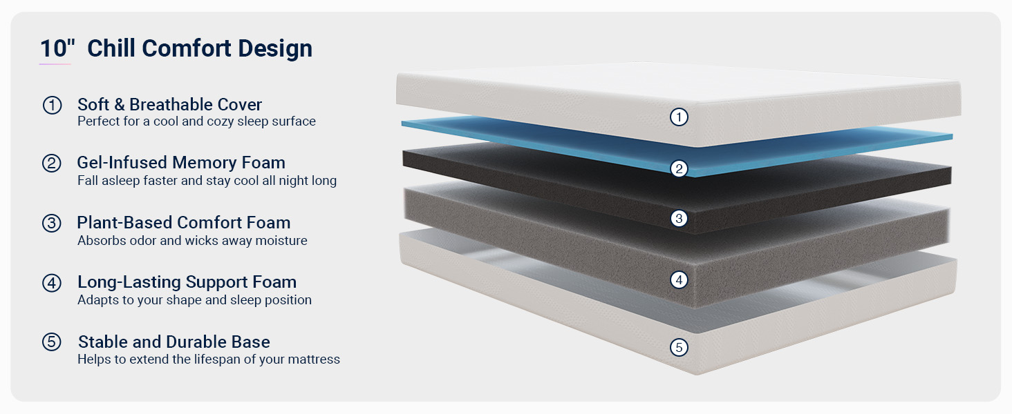 queen size mattress avenco mattresses in a box gel memory foam colchones medium firm