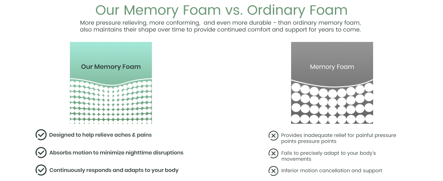 memory foam mattress