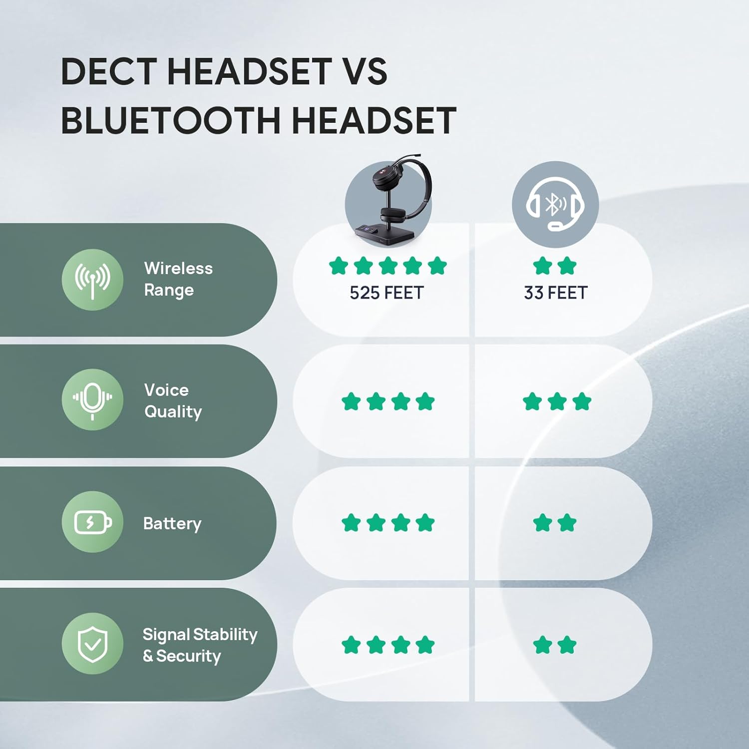 Yealink WH62 Dual Teams DECT Wireless Headset 525 ft Range, Work Headphones with 2X Noise Canceling Mic for IP Phone and Computer, Office Head Set with Call Control, Ringer,14 Hrs Talk Time - Image 8